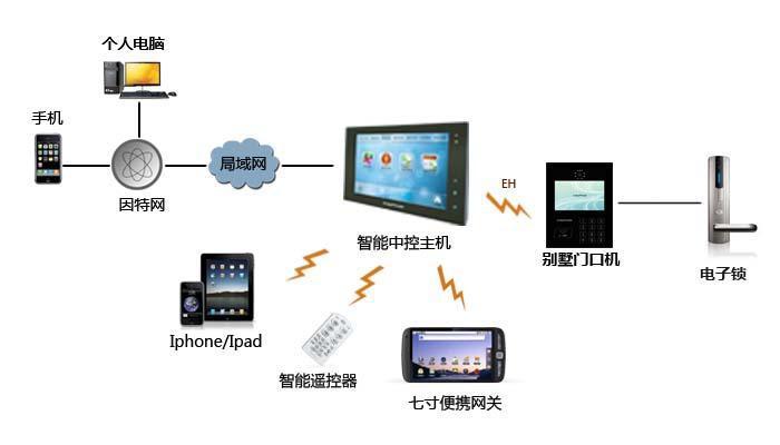 瀏陽(yáng)市海云網(wǎng)絡(luò )電子科技有限公司,瀏陽(yáng)安防監控系統,瀏陽(yáng)考勤系統,停車(chē)場(chǎng)系統哪里的好